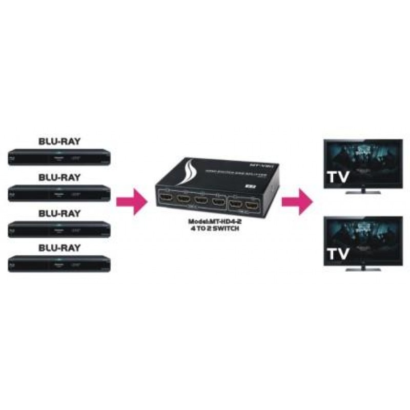 4-2 HDMI SWITCH & SPLITTER FULL-HD 1080P MT-HD4-2 