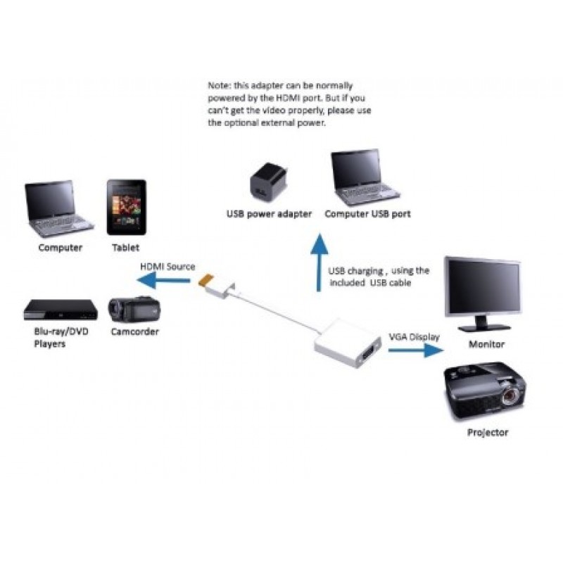 CAVO CONVERTITORE DA HDMI A VGA + AUDIO JACK OUTPUT