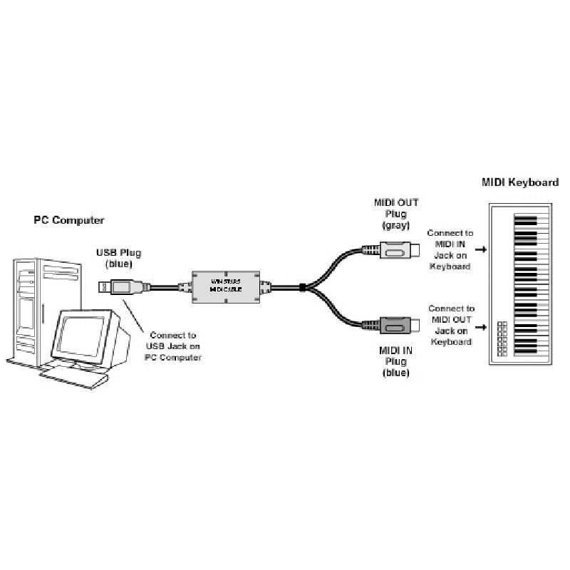 Cavo Adattatore Usb Midi 