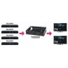 4-2 HDMI SWITCH & SPLITTER FULL-HD 1080P MT-HD4-2 
