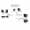 CAVO CONVERTITORE DA HDMI A VGA + AUDIO JACK OUTPUT