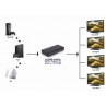 SPLITTER HDMI 1X4 "E-TRINCY"